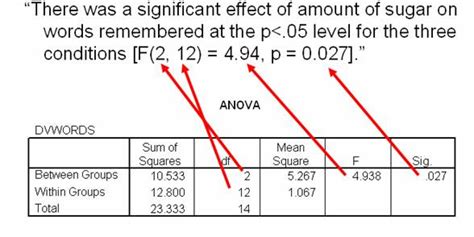 how to report anova results|Reporting Statistics in APA Style .